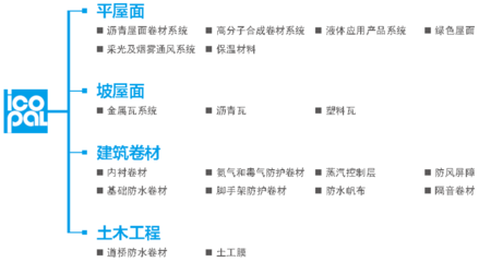 130 多家生產工廠!2019 年收入超過20 億歐元!帶你了解BMI集團大家族